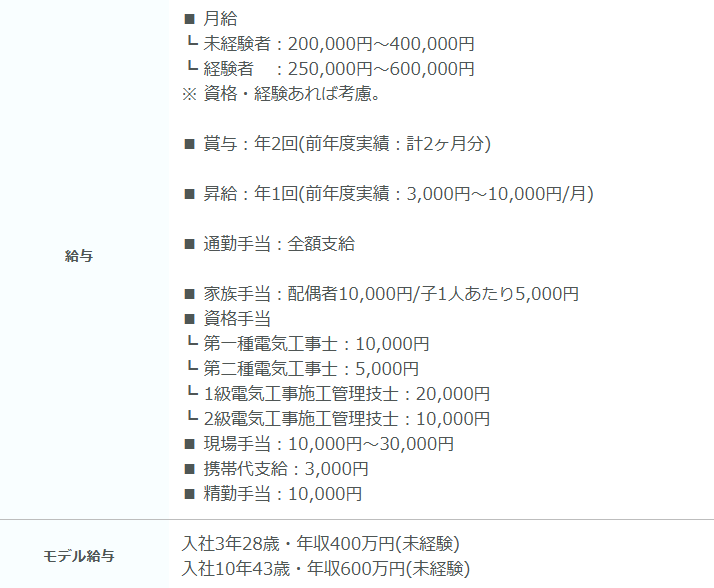 電気工事士 求人 原稿 書き方 待遇・条件1