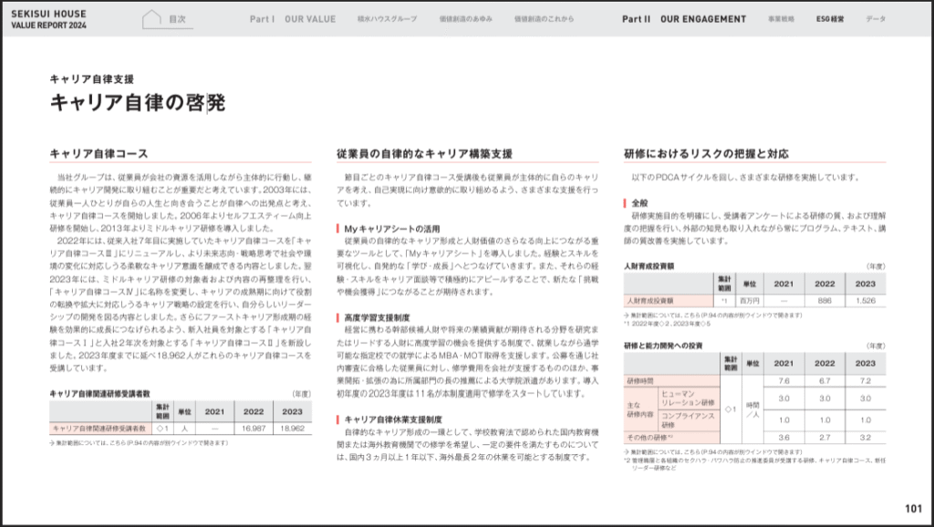 積水ハウス バリューレポート2024 「人的資本」